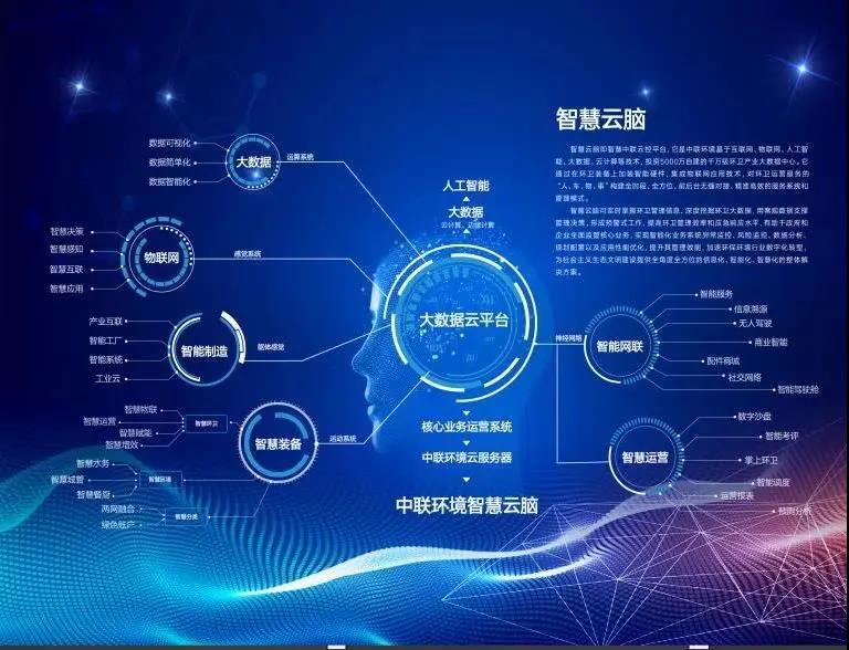 MK体育環(huán)境環(huán)衛(wèi)行業(yè)唯一入選“2020年湖南省省級(jí)工業(yè)互聯(lián)網(wǎng)平臺(tái)建設(shè)計(jì)劃”
