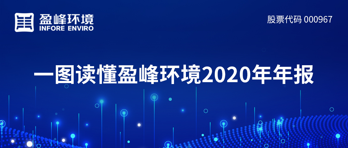 一圖讀懂MK体育環(huán)境2020年年報(bào)