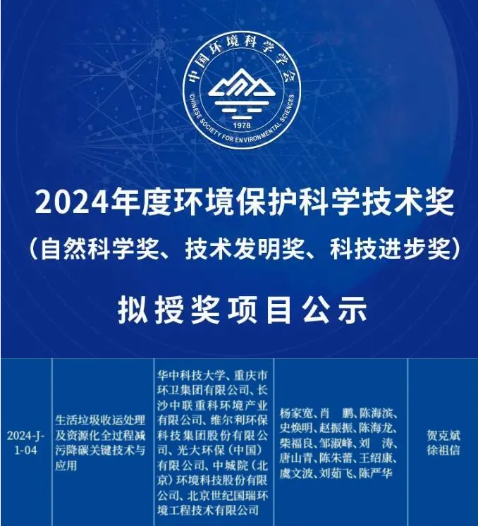 喜獲科技進(jìn)步一等獎！MK体育環(huán)境引領(lǐng)生活垃圾減污降碳新技術(shù)